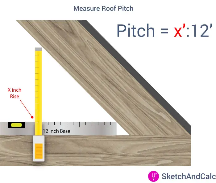 Roof Area Calculator  Surface Area Multiplied by Pitch