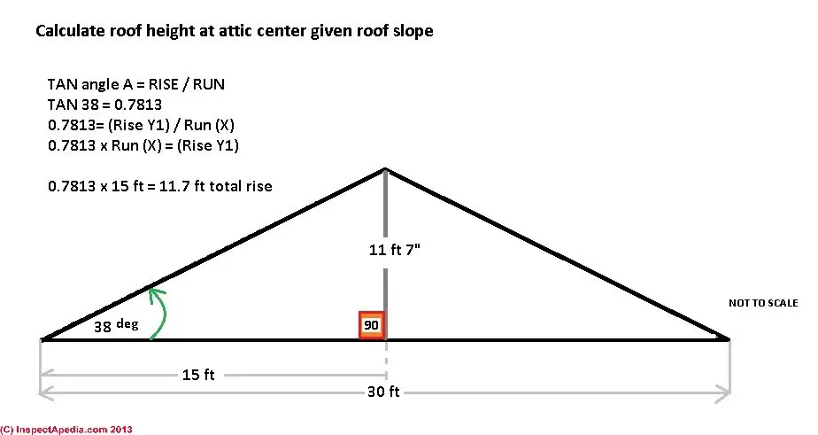Roof Calculations of Slope, Rise, Run, Area