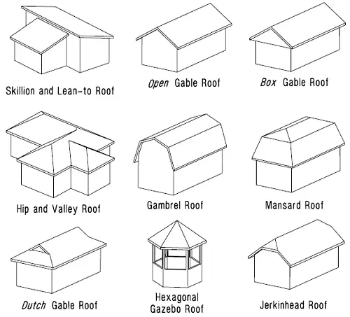 Roof Designs: Terms, Types, and Pictures