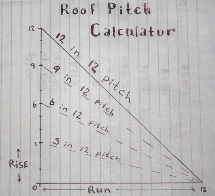 Roof Grade Calculator &  How Do You Want To Share This Sc 1 ...