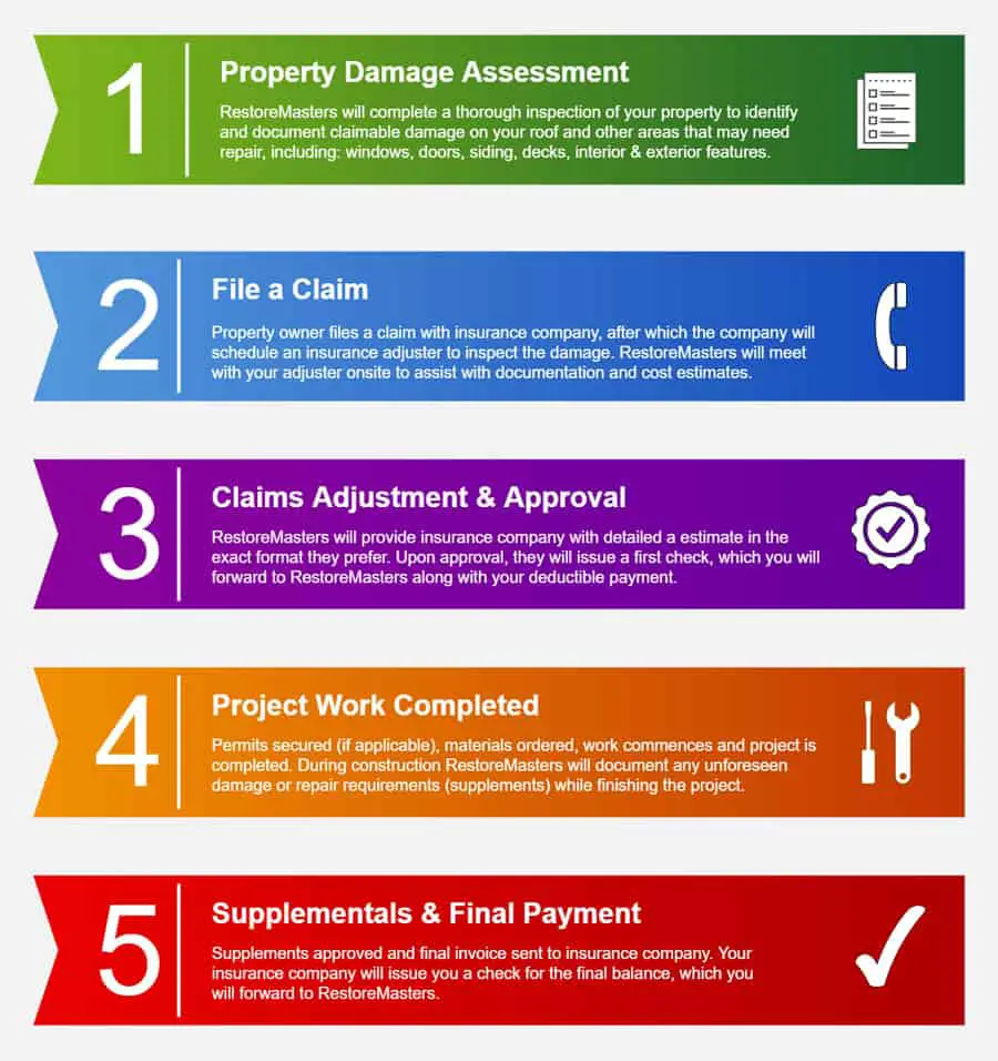 Roof Insurance Claims: How it Works (do this before filing a claim)