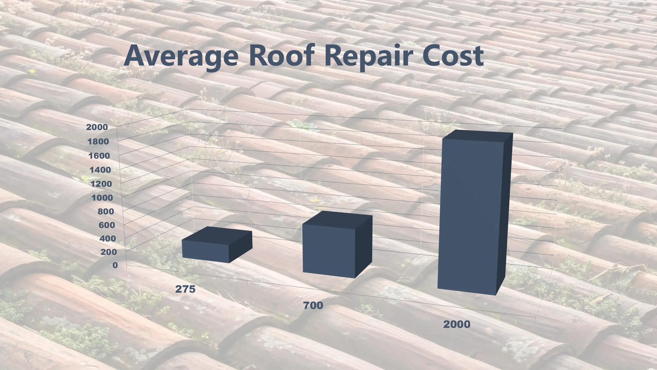 Roof Repair Cost 2019
