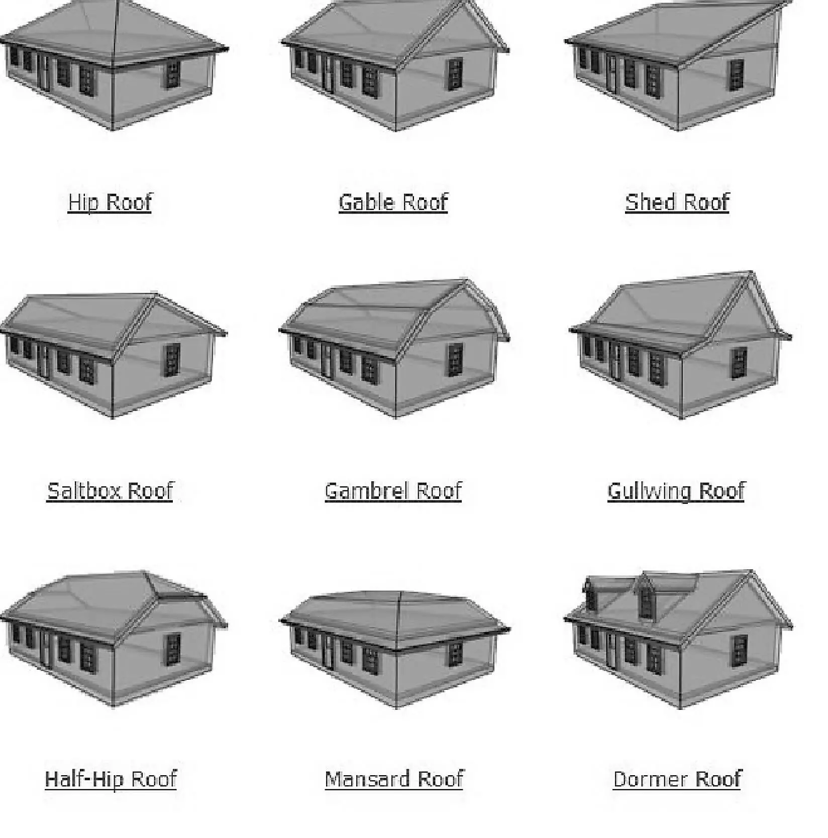 Roof Types 3D