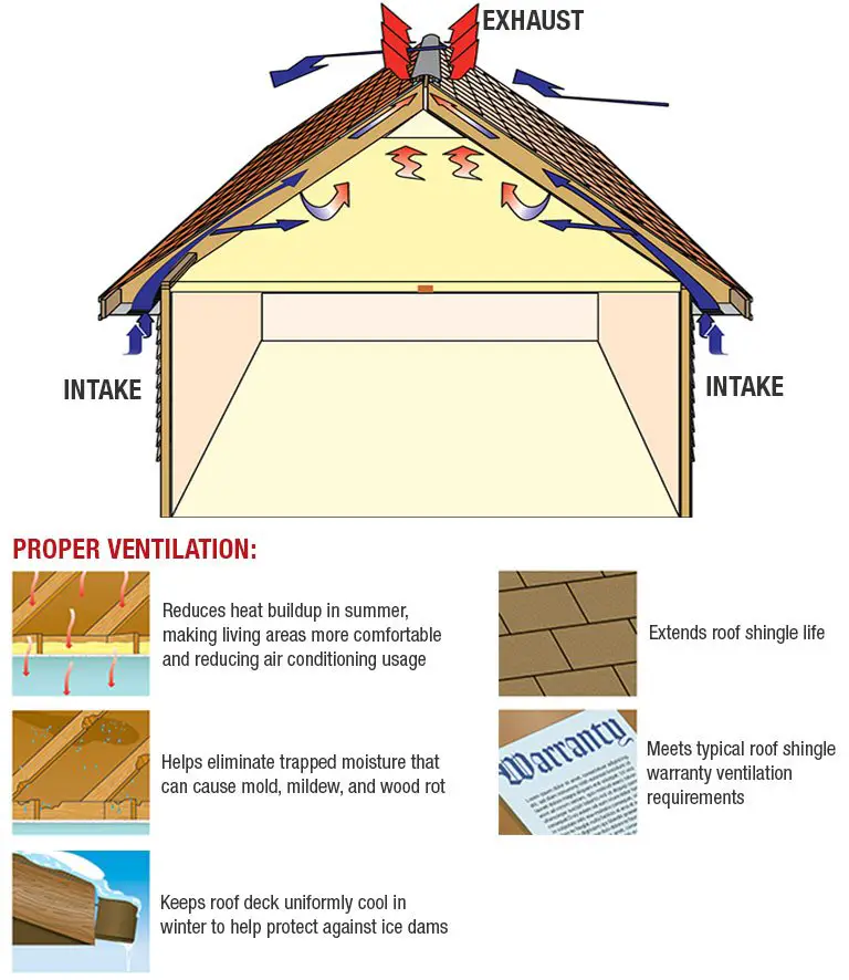 Roof Ventilation Buying Guide at Menards®