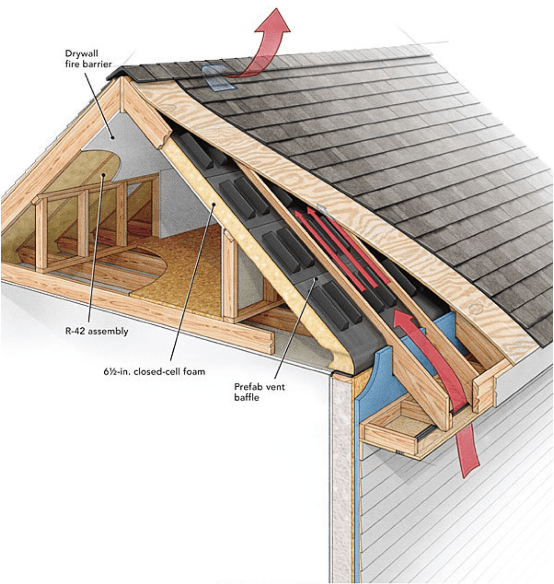 Roof vents: Three questions to ask before you install ...