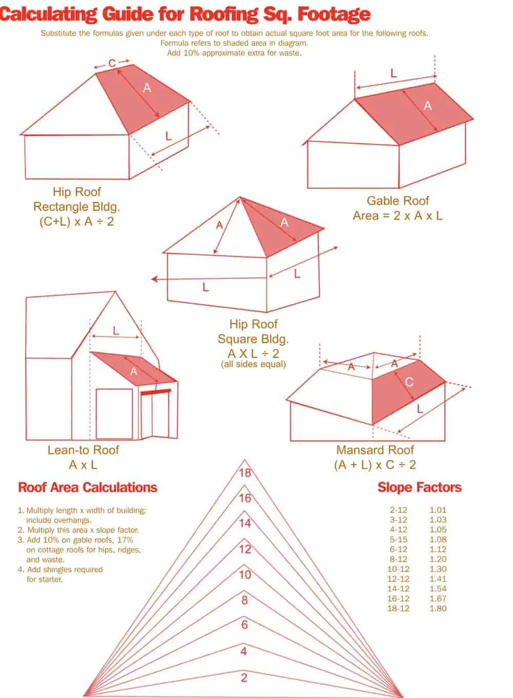 Roofing Squares: A Way To Measure Your Roof