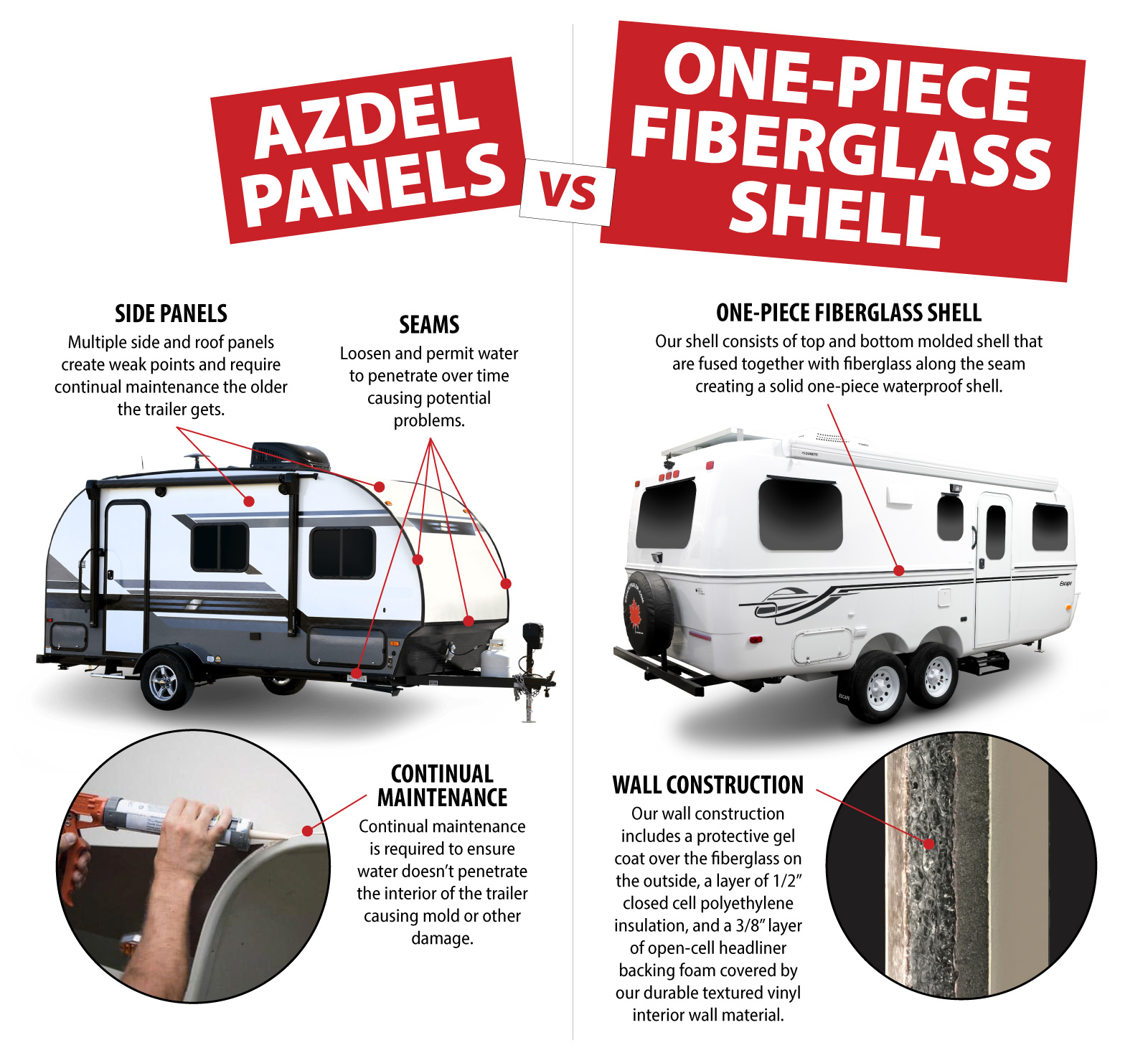 RVs: Azdel Panels vs One