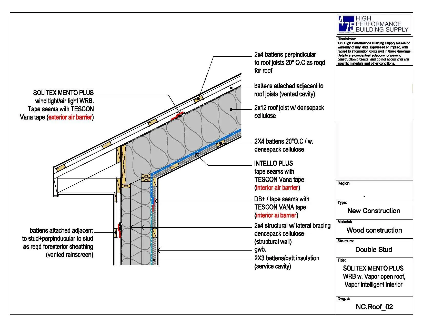 Standard Roof Decking Thickness â¢ Decks Ideas