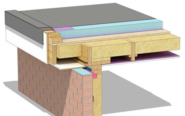 Techniques on How to Insulate a Flat Roof from the Outside ...