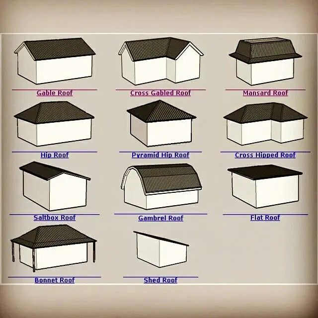 Type of roof in construction industries