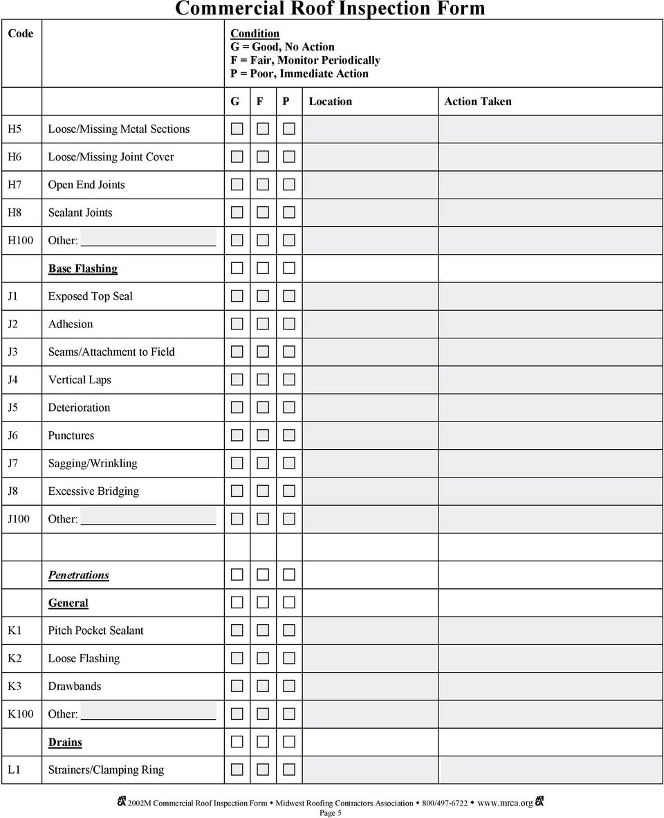 What Does Roof Inspection Checklist Look Like