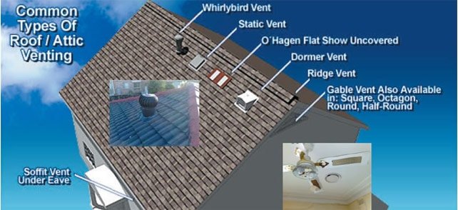 Why Roof Ventilation Is Important